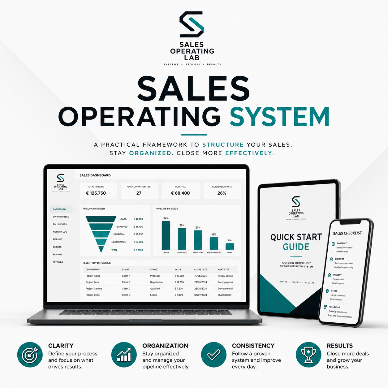 Sales Operating System